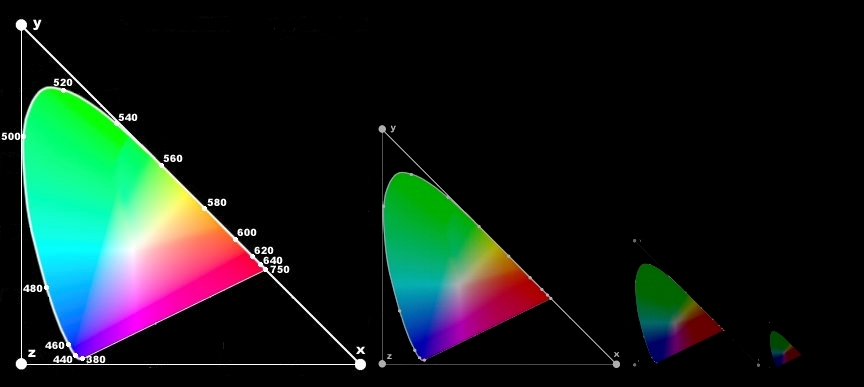 3-D color map