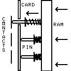 Pins reading a card