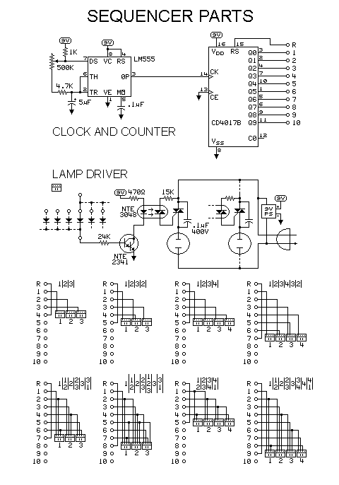 sequencers