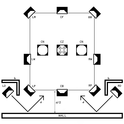 Quadraphonic setup