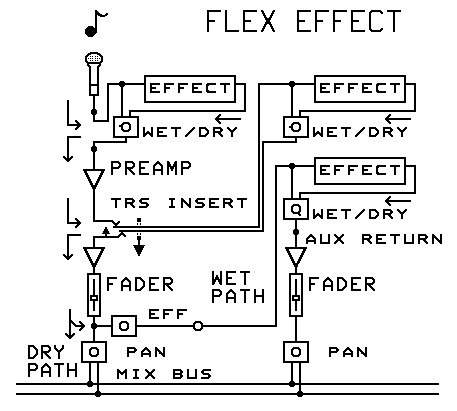 Line insert effect