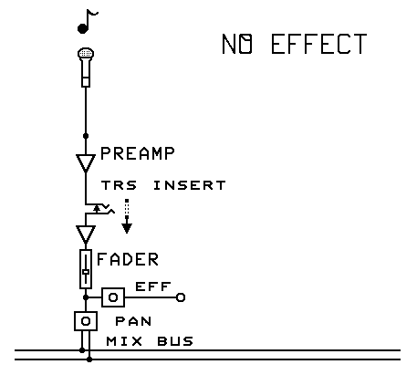 No effect connected