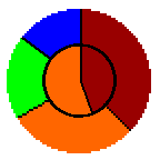 2 pie charts