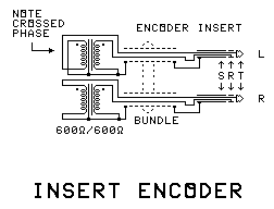 TRS insert encoder