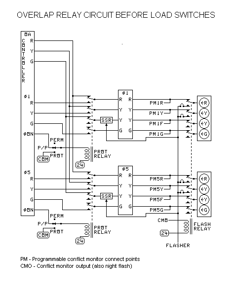 Advanced FYA P/P