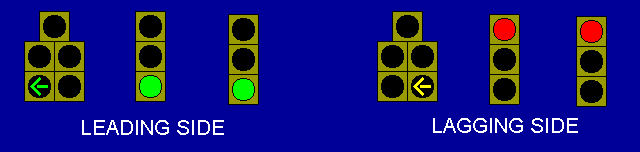 lead-lag flashing yellow arrows  5-light reversed arrow