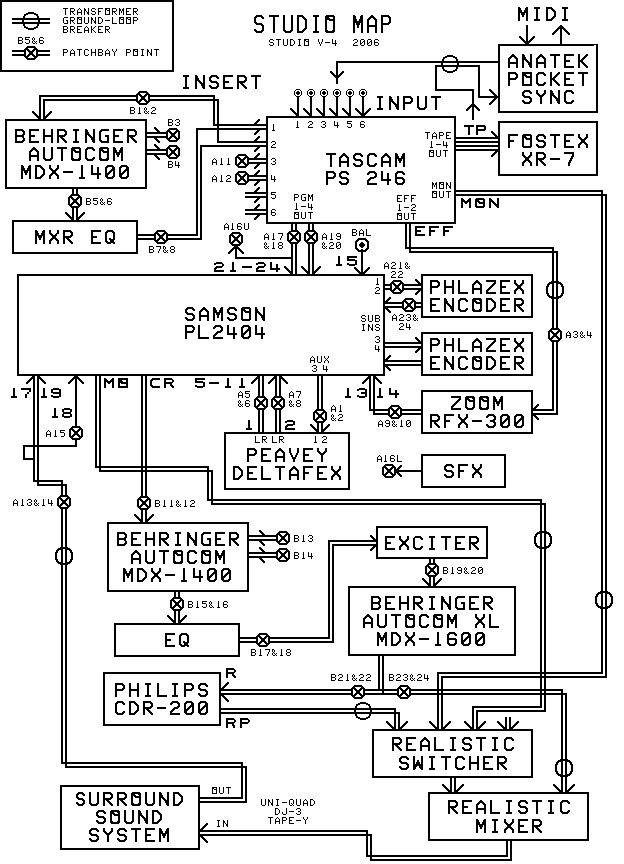 studio diagram