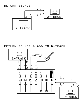 Return Bounce