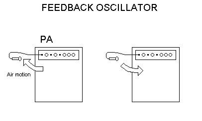 PA feedback