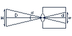 photometry