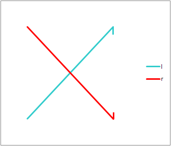 Stereo modulations