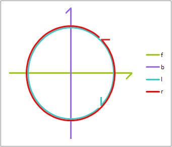 Phase Positioning