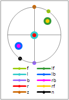 BBC Matrix GX