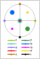 BBC Matrix E