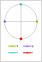 Phase Positioning