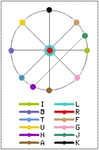 matrix axis