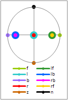 QS encode