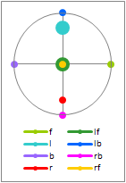 Poincare side view for SQ