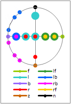 Gamut sphere