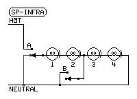 series infralamps