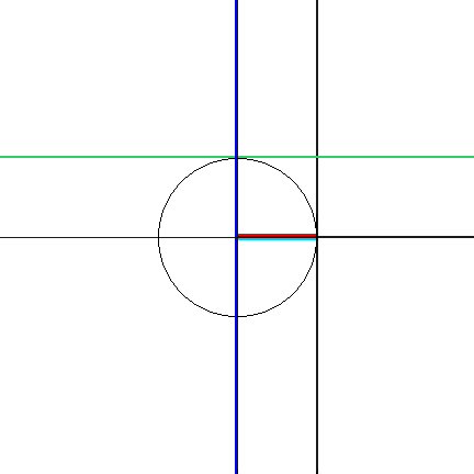 Trig slow animations