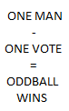unfair election